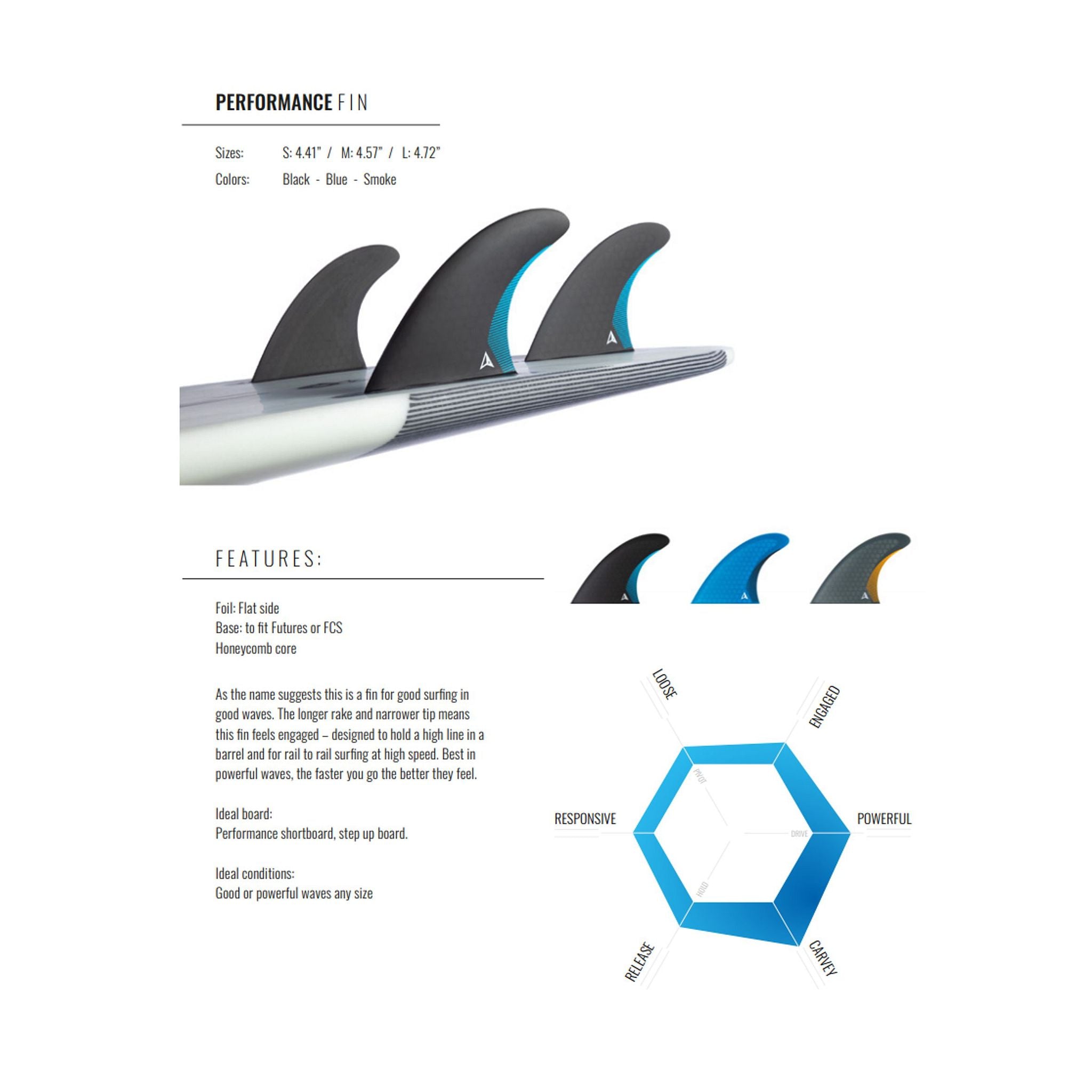 ROAM Thruster Fin Set Performer two tab