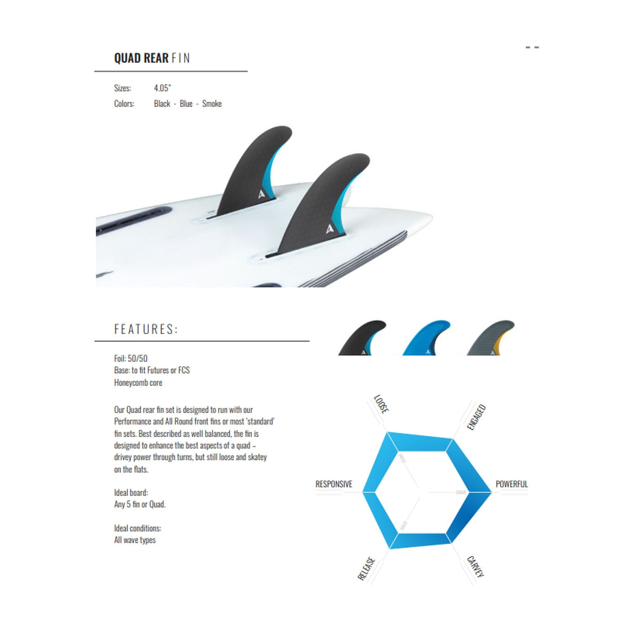 ROAM Quad Rear Fin set two tab M