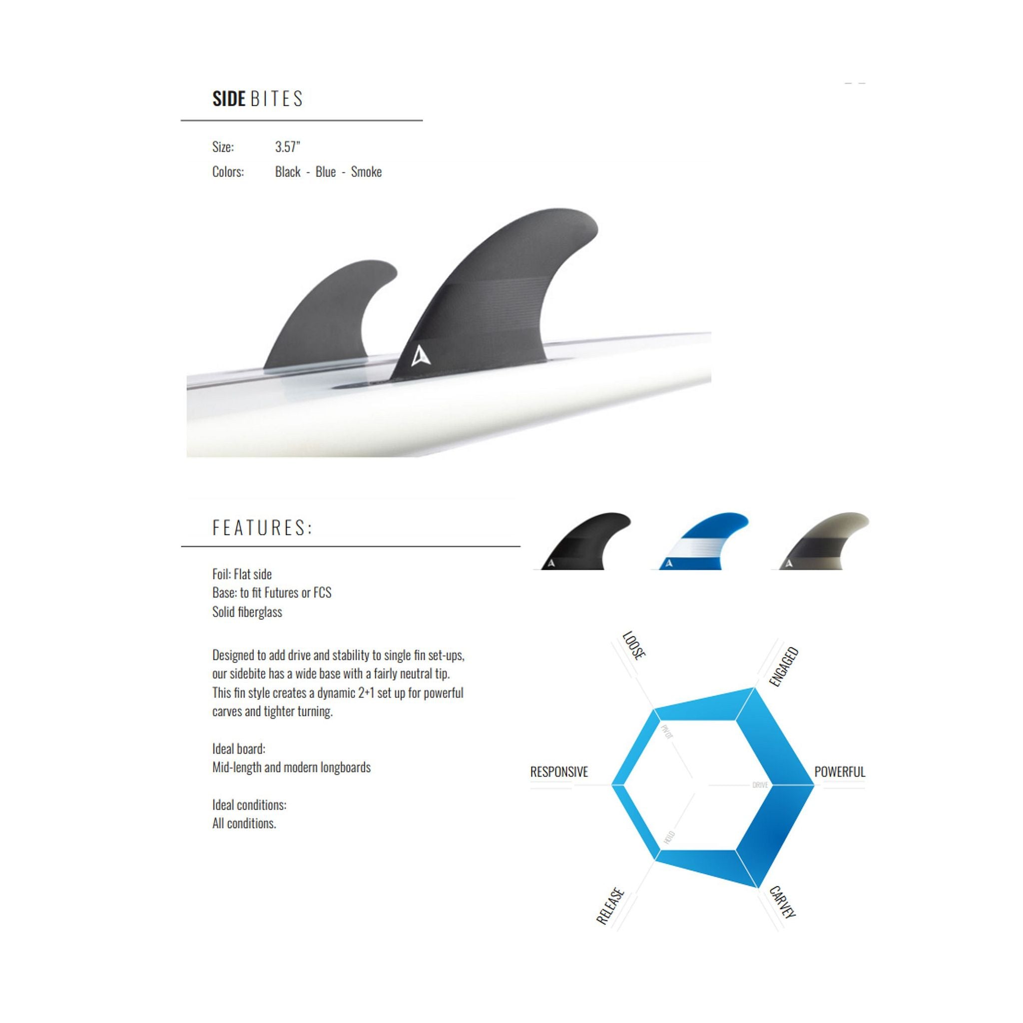 ROAM Sidebite Fin Set one tab M