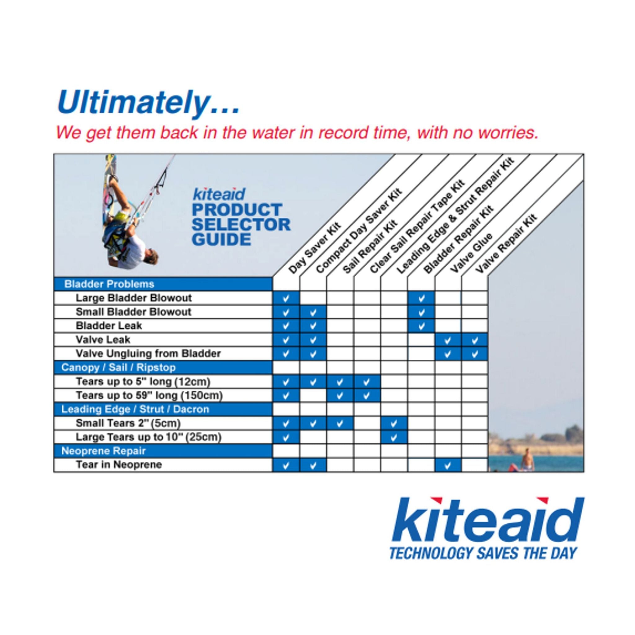 KiteAid Reparatur Clear Sail Reload Tape Kit Clear