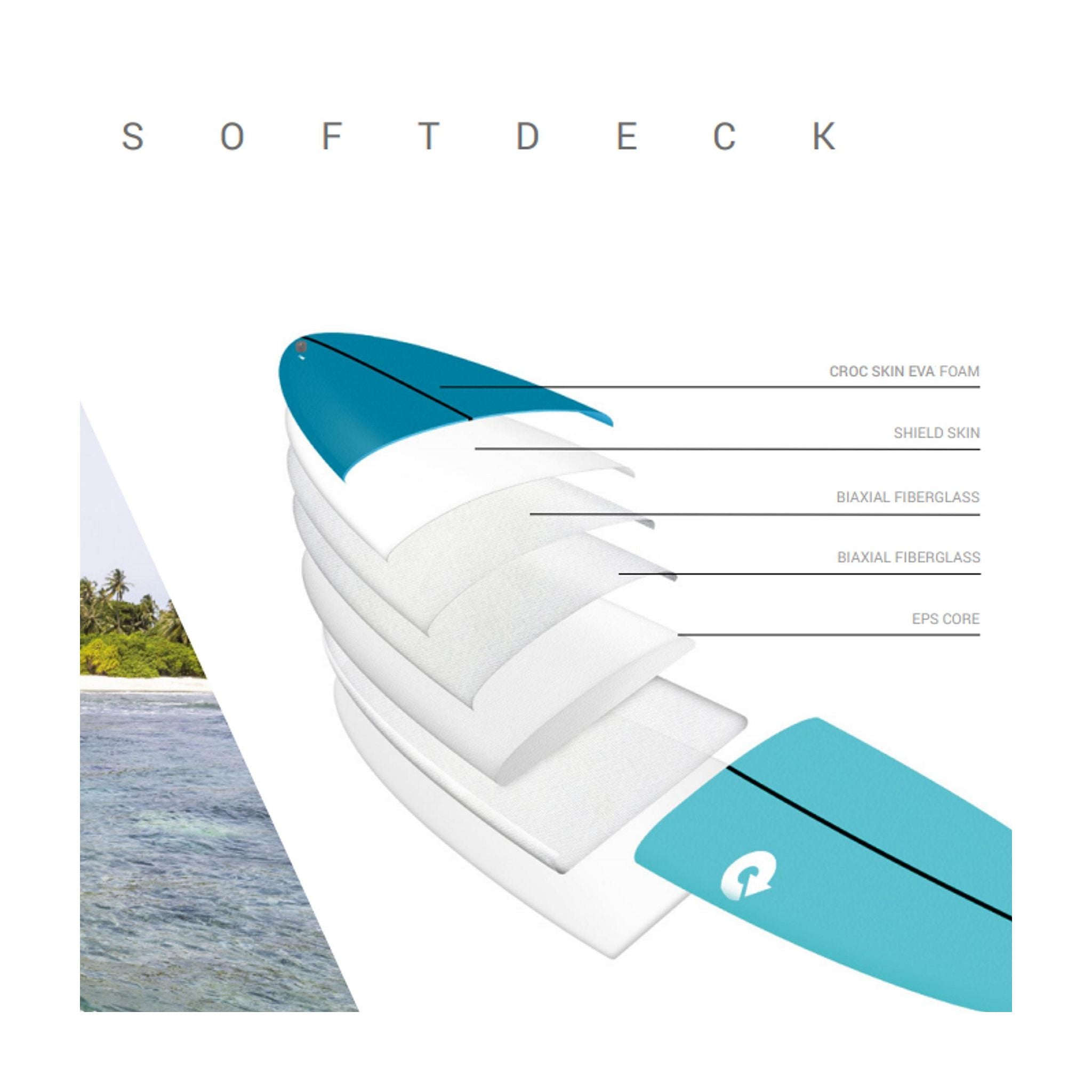 Surfboard TORQ Softboard EVA Longboard