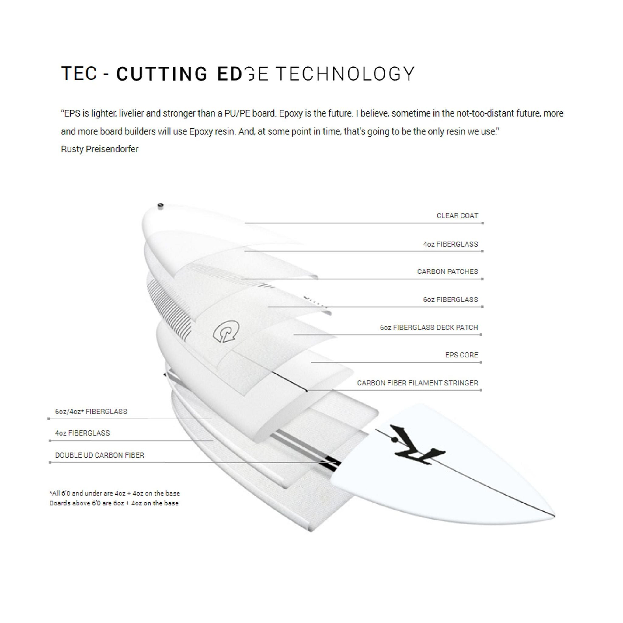 Surfboard RUSTY TEC Dwart White Hybrid