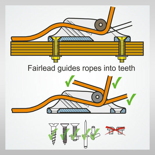 Windsurf shop windsurf corner windsurf shop windsurfing shop windsurfing windsurf sail Clamcleat Clamp