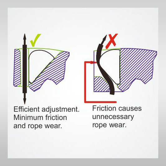 Windsurf shop windsurf corner windsurf shop windsurfing shop windsurfing windsurf sail Clamcleat Clamp